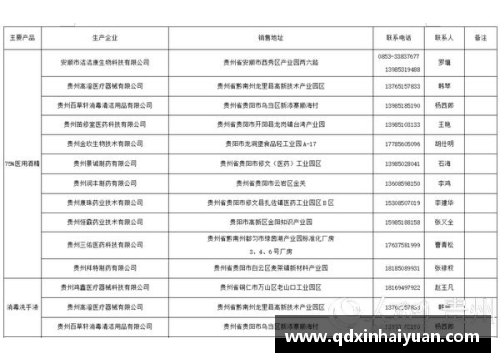 英国立博ladbrokes官方网站8月22日贵州省新冠肺炎疫情信息发布（附全国中高风险地区） - 副本