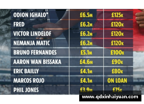 英国立博ladbrokes官方网站足球界薪资之王周薪惊人引发转会市场热潮分析 - 副本