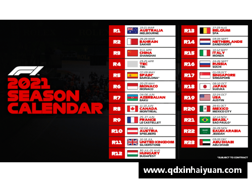 英国立博ladbrokes官方网站中国站4月19日举行！F1发布2020赛季赛历，22场分站赛数量创新高 - 副本