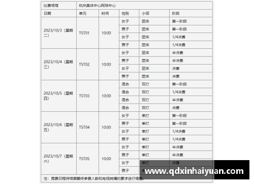 英国立博ladbrokes官方网站杭州亚运会乒乓球赛程解析：团体四强出炉，中国队稳操胜券